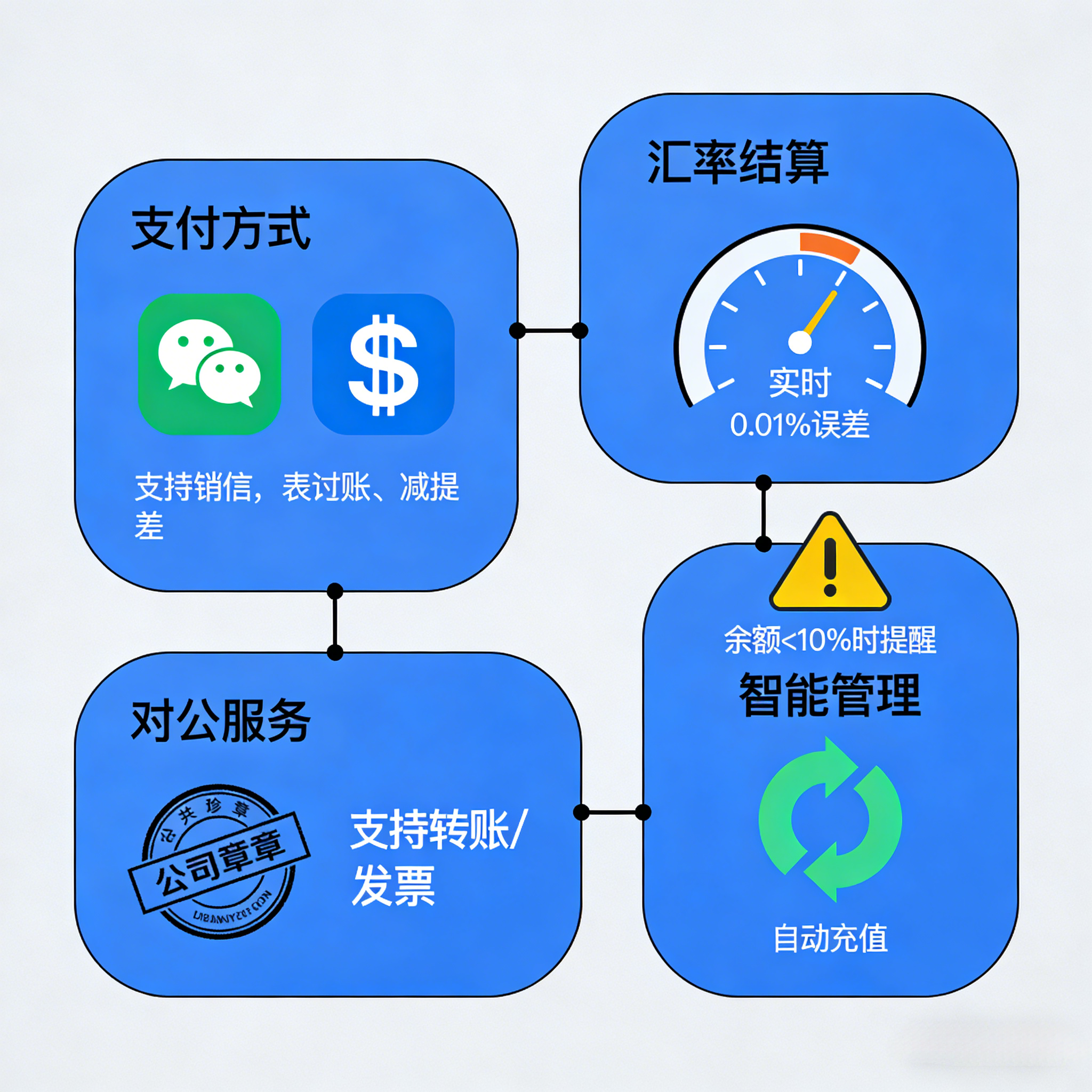 WeChat Pay